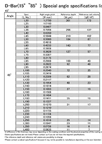 Catalog/ Technical Data│OSG SYSTEM PRODUCTS., LTD│OSP