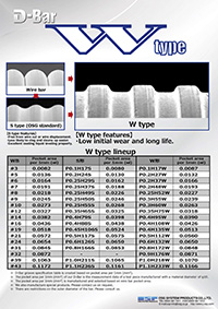 Catalog/ Technical Data│OSG SYSTEM PRODUCTS., LTD│OSP