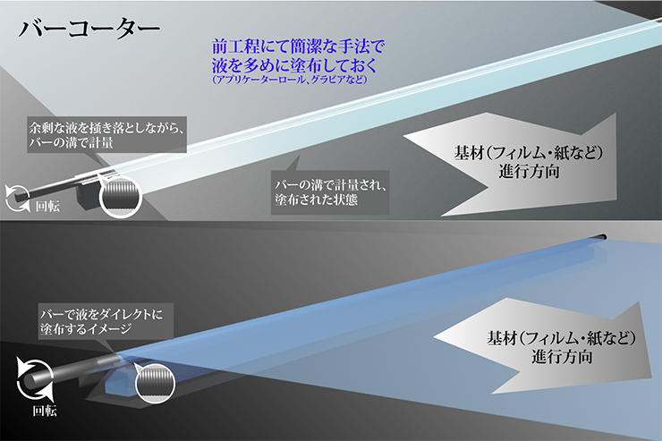 オーエスジー OSG 管用平行ねじ切りダイス SPD S 100XPS2-11 47722 上質